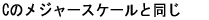 C�̃��W���[�X�P�[���Ɠ��� 