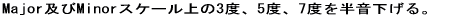 Major�y��Minor�X�P�[�����3�x�A5�x�A7�x�𔼉�������B
